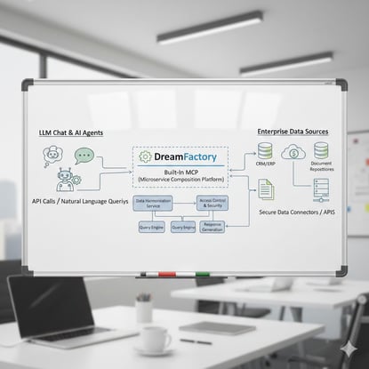 LLM Chat Enterprise Data
