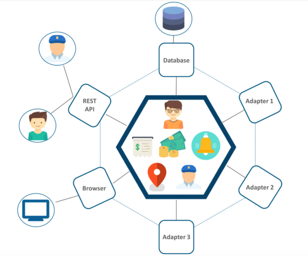4 Microservices Examples: Amazon, Netflix, Uber, and Etsy
