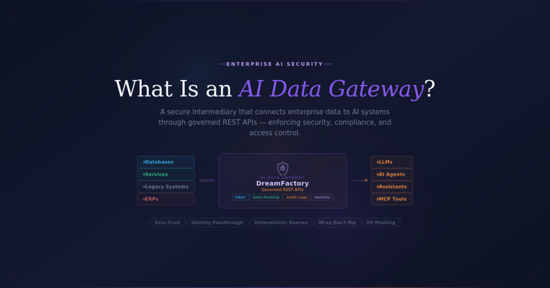AI Data Gateway Dreamfactory