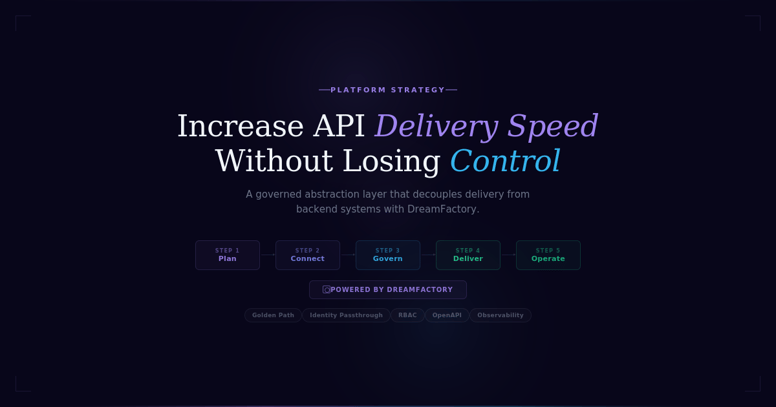 API Delivery Speed