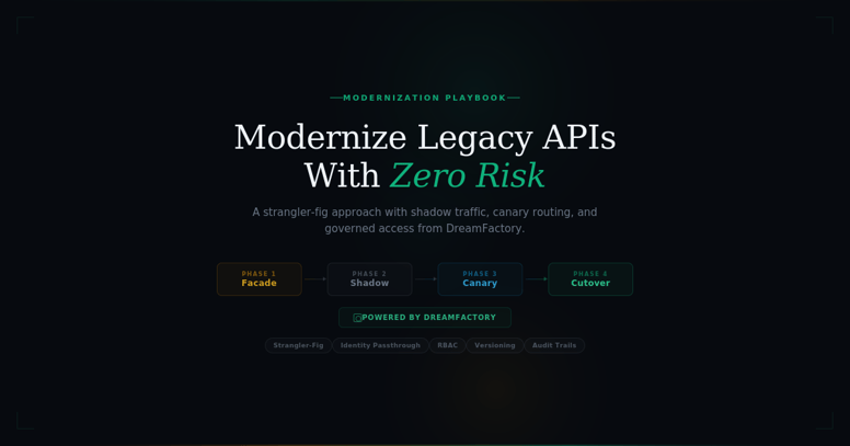 APIs Enterprise Playbook