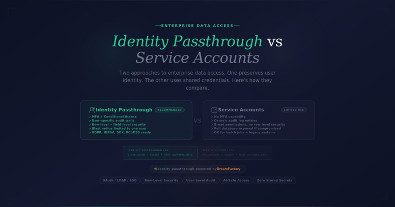 Identity Passthrough DreamFactory