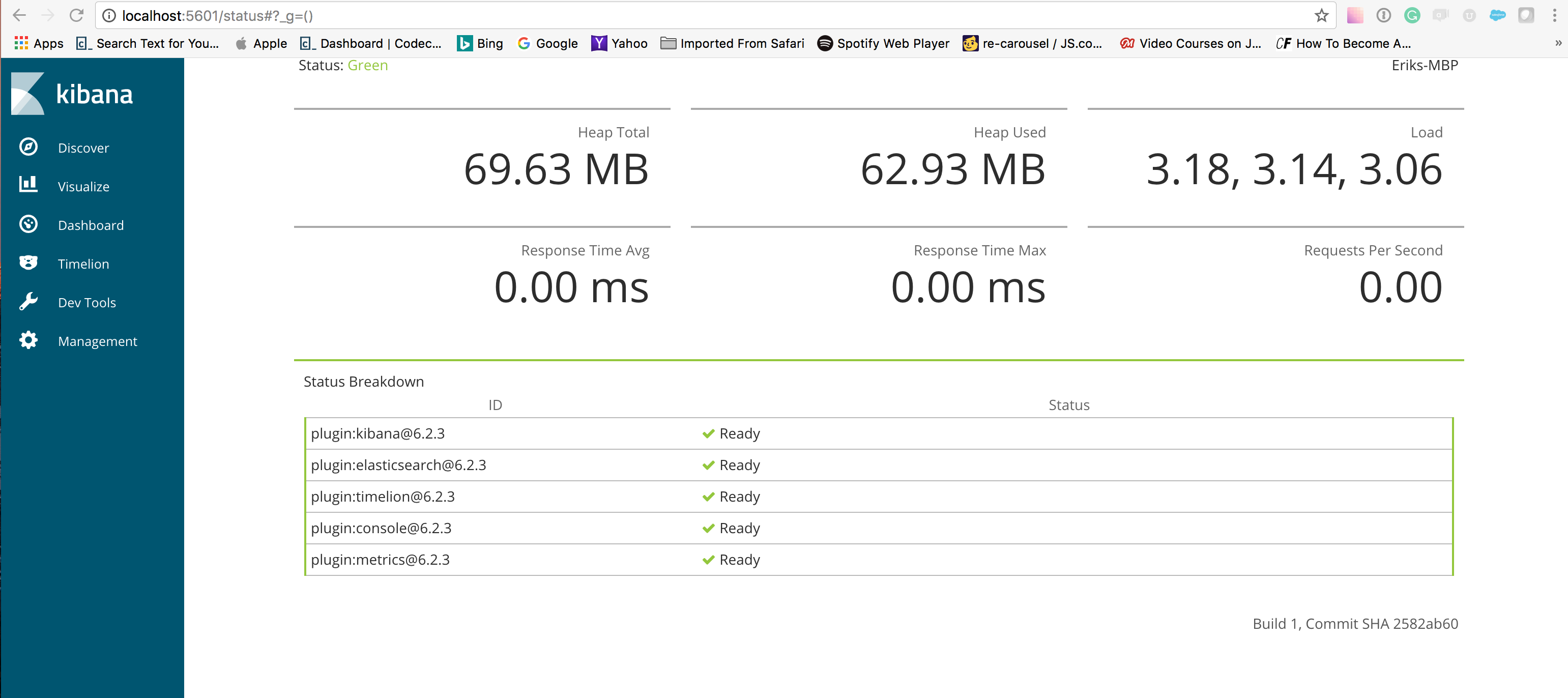 Kibana Dashboard Status