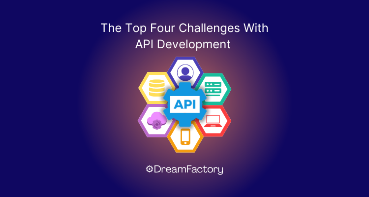 Diagram showing four challenges with api development