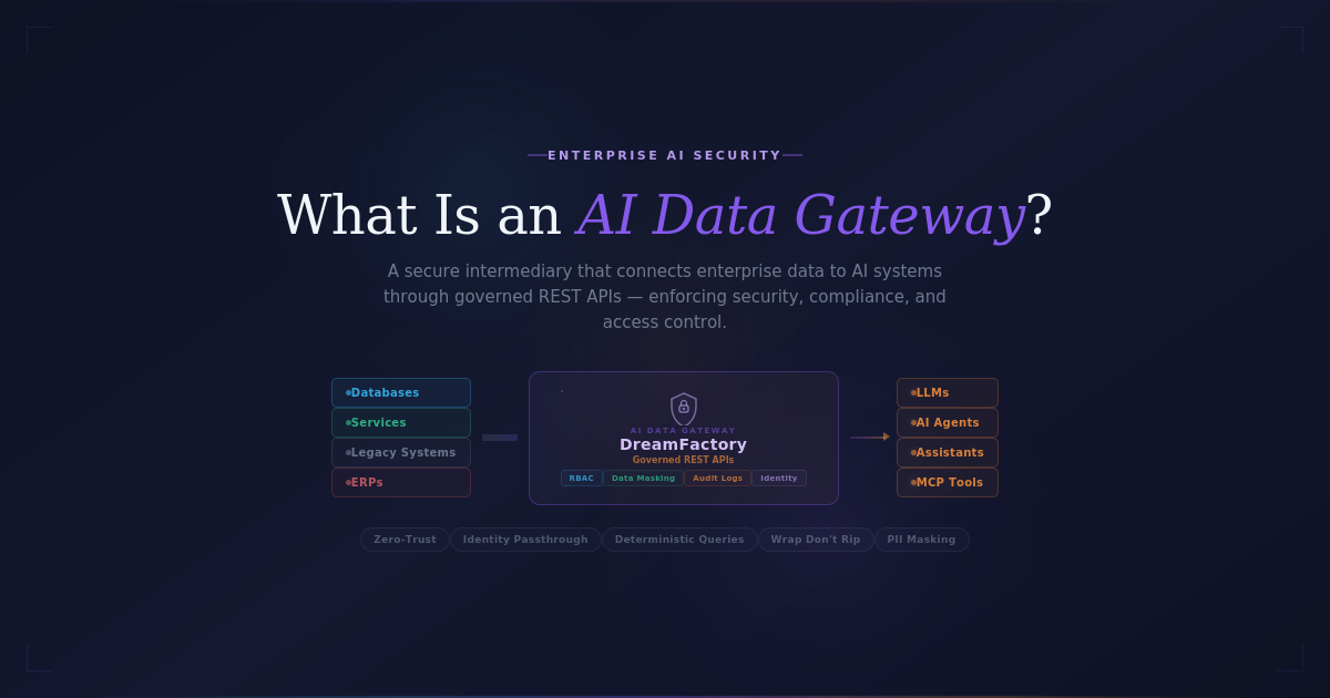 AI Data Gateway Dreamfactory