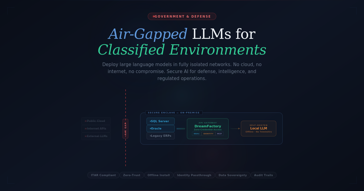 Airgapped LLM Data Access DreamFactory