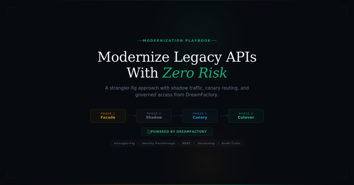 APIs Enterprise Playbook