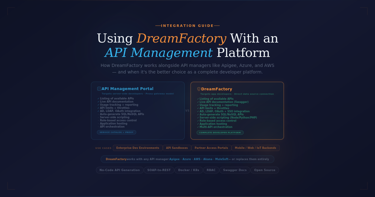 API Management DreamFactory