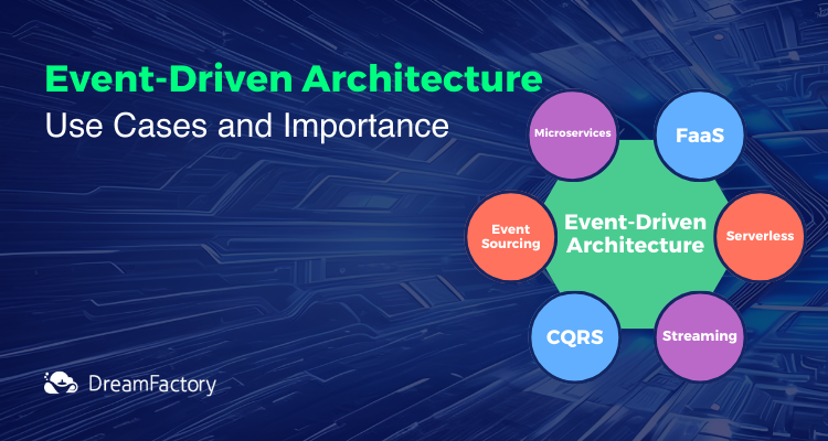 Diagram of event driven architecture
