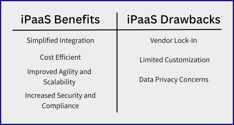 What is iPaaS - T chart with iPaaS benefits and drawbacks