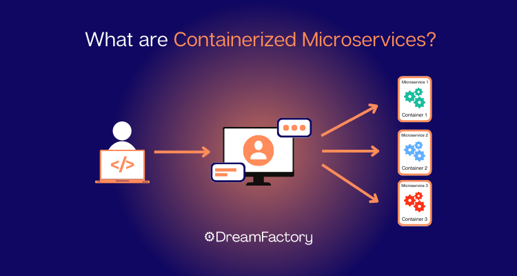 Diagram showing Containerized Microservices