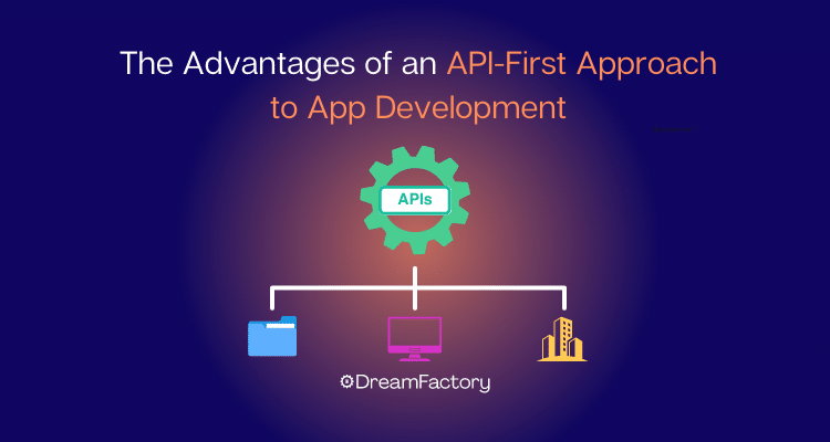 diagram showing API First Development to app development.
