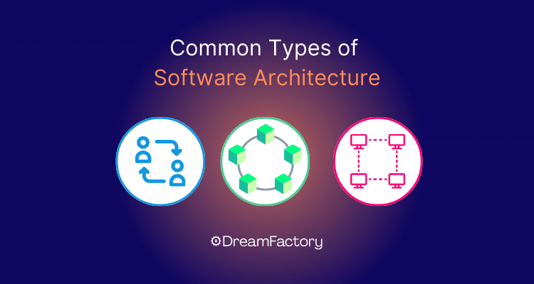 Diagram showing types of software architecture