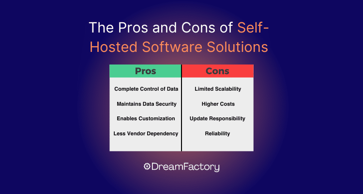 Chart of pros and cons of self-hosted software