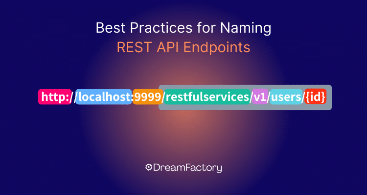 Diagram showing best practices for naming REST API endpoints