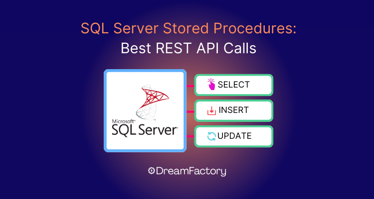 Diagram showing SQL Server stored procedures
